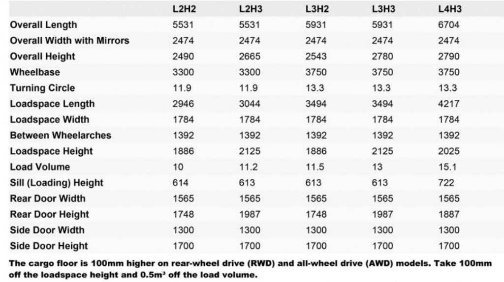 A table showing the length, width, height, wheelbase, and all other measurements and Ford Transit dimensions