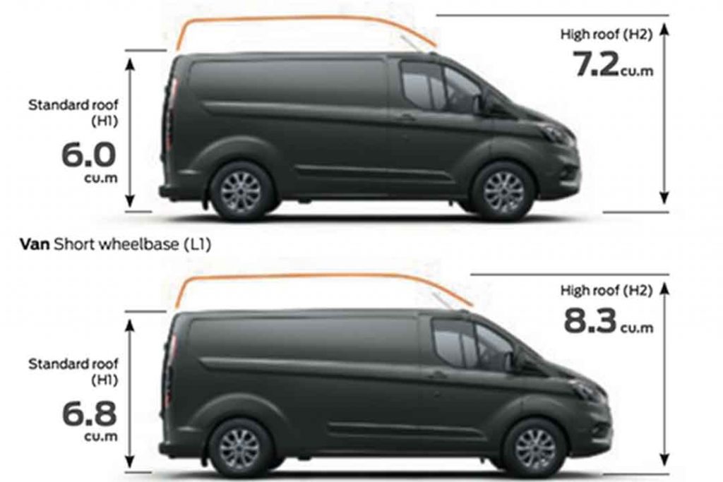 Ford Transit Custom with cubic capacity and roof height shape