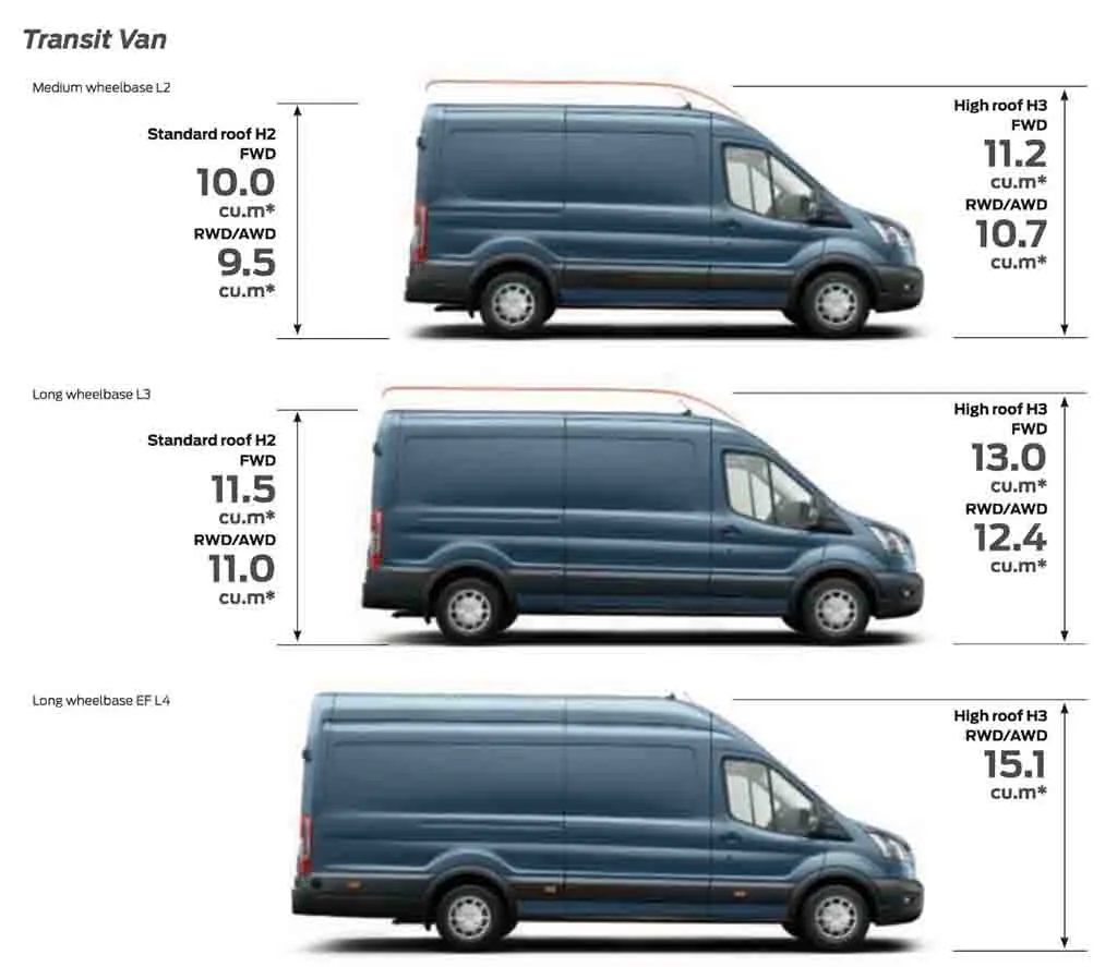 Ford Transit dimensions with a guide to the cubic volume and capacity