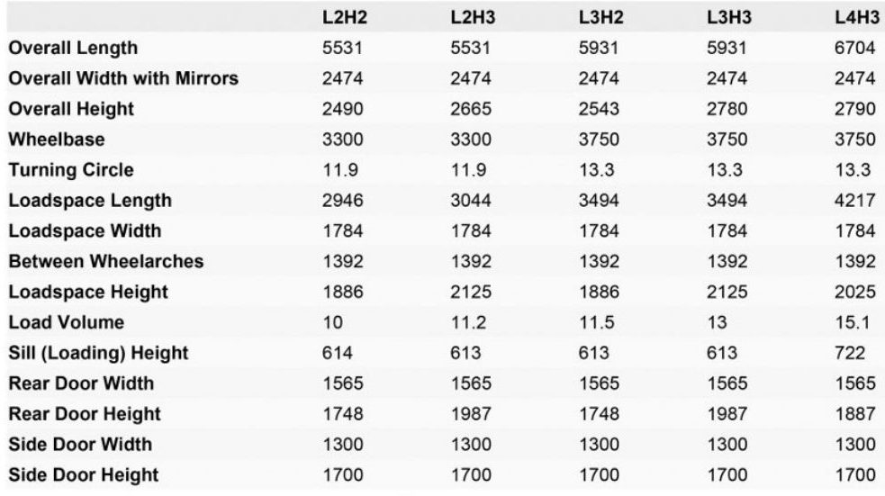 A table showing the length, width, height, wheelbase, and all other measurements and Ford Transit dimensions