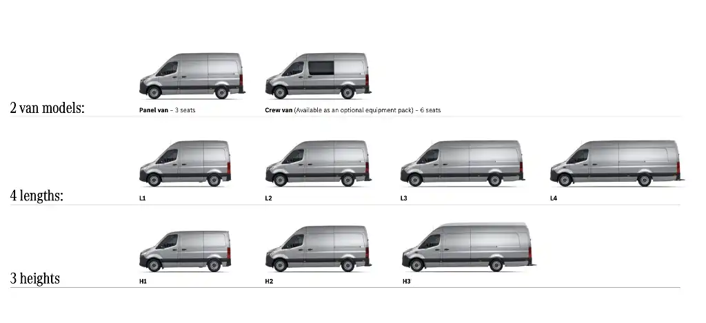 Mercedes-Benz Sprinter dimensions and sizes with lenghts and heights showing the models and sizes available in the van range