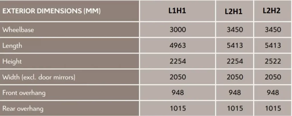 Fiat Ducation dimensions exterior L1H1 L2H1 L2H2