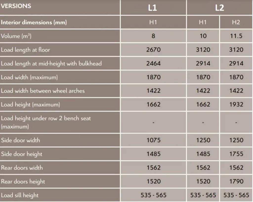 Fiat Ducation dimensions table L1 L2