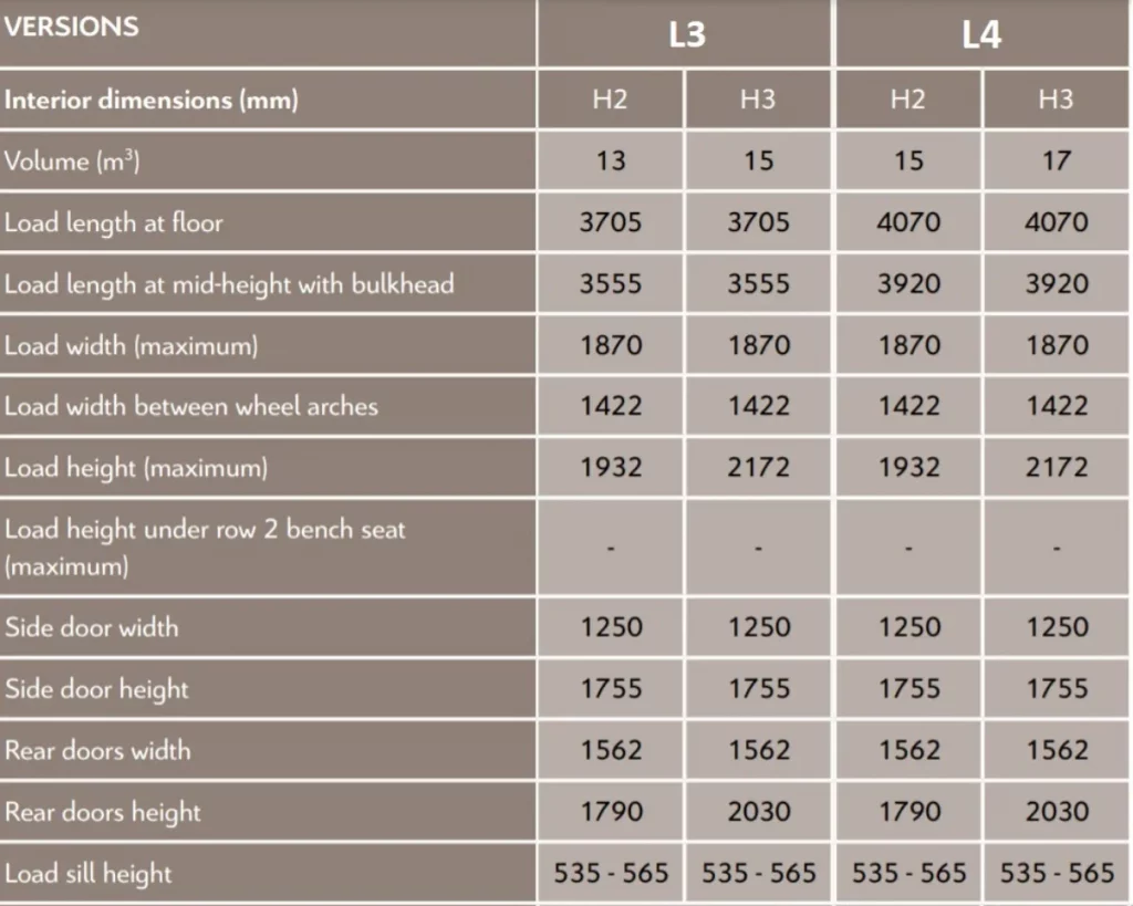 Fiat Ducation dimensions table L3 L4