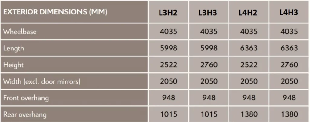 Fiat Ducation dimensions external L3H2 L3h3 L4H2 L4H3