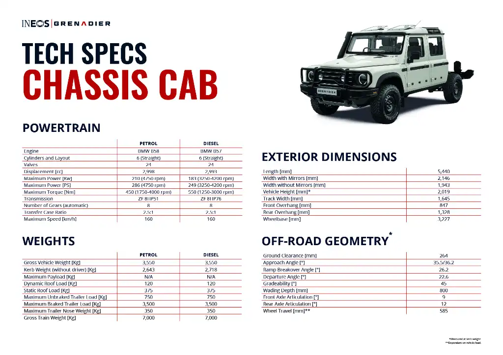 Technical specification for Ineos Grenadier Quartermaster chassis cab