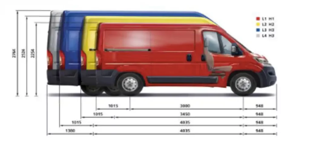 full citroen relay dimensions for L1, L2, L3 and L4 van as well as H1, H2 and H3 size