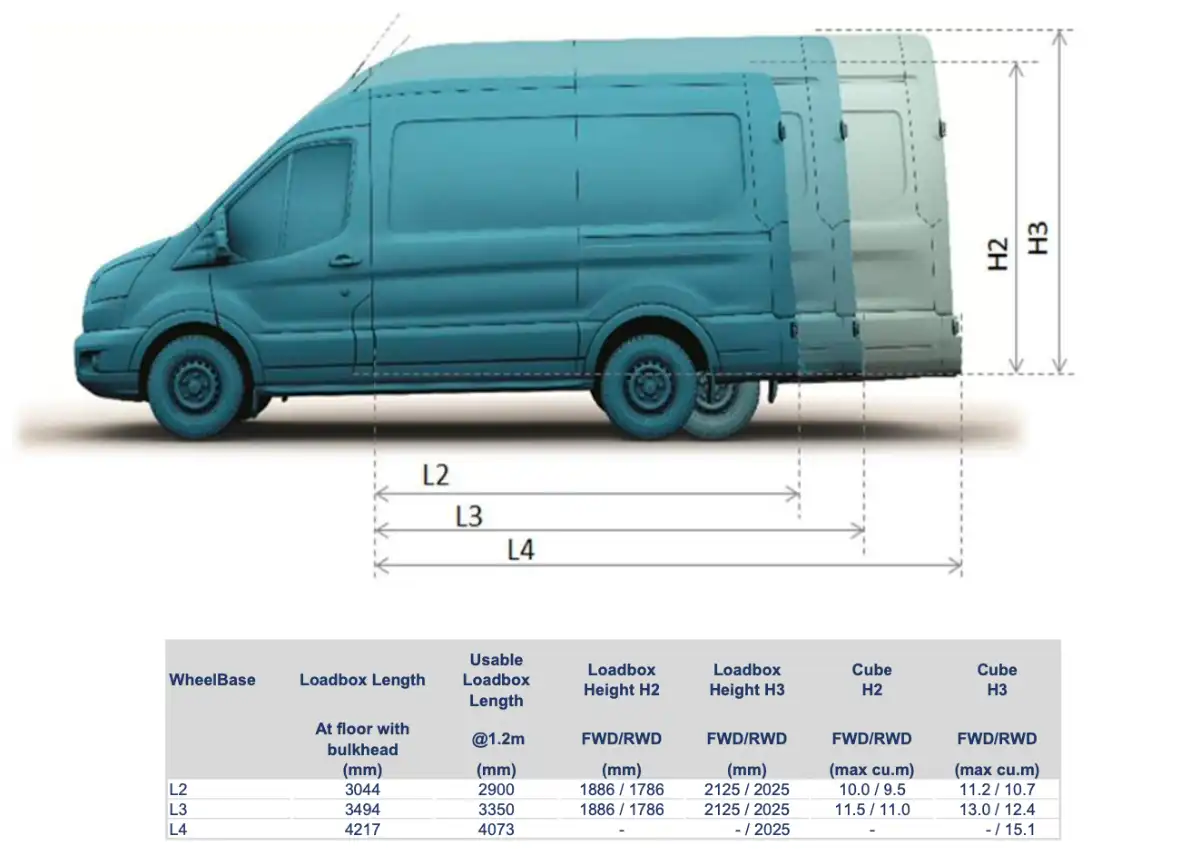 Frod Transit dimensions graphic with the length and height of each model, as well as a table of measurements inlcuding lenght, interior length, cube capacity and height