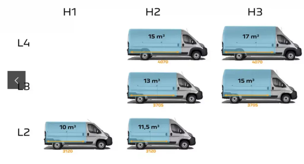 peugeot boxer interior loadspace dimensions as a chart with load volumes and load length size