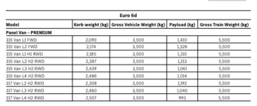 Sprinter towing capacity calculation tables Euro 6d kerb weight, Gross Vehicle Weight, Payload and Gross Train Weight Table