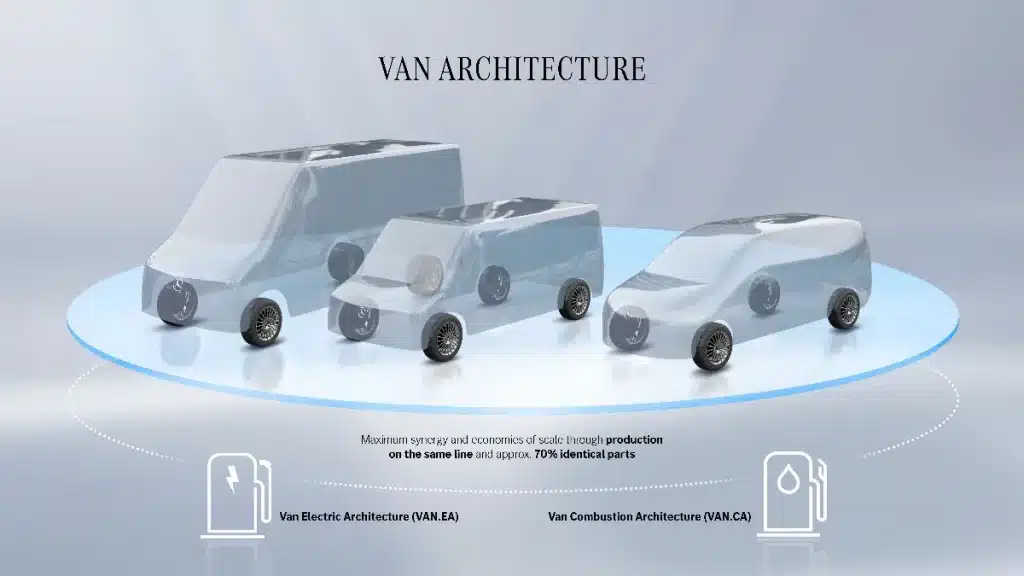 Mercedes VAN.CA plans