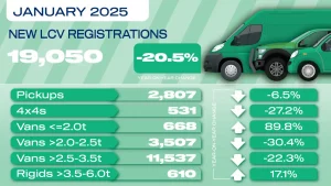 UK new van market starts 2025 with sales drop
