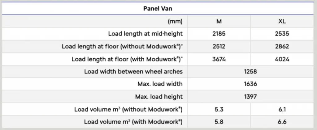 Citroen Dispatch internal and loadspace dimensions
