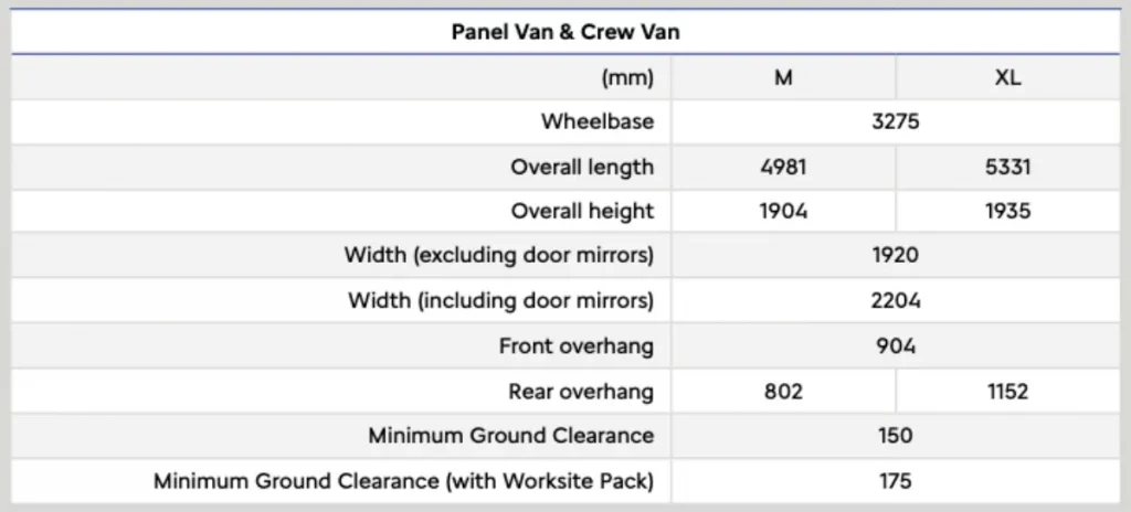 Citroen Dispatch overall dimensions
