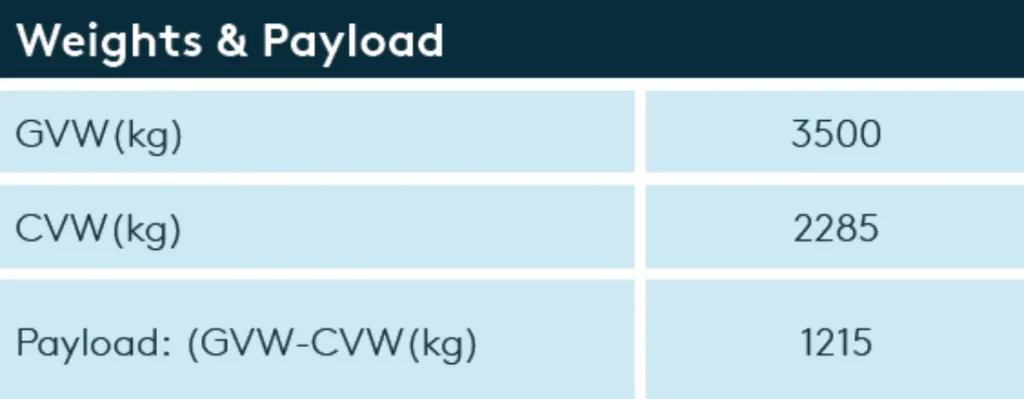weights and payload Deliver 9 L3 H2 FWD