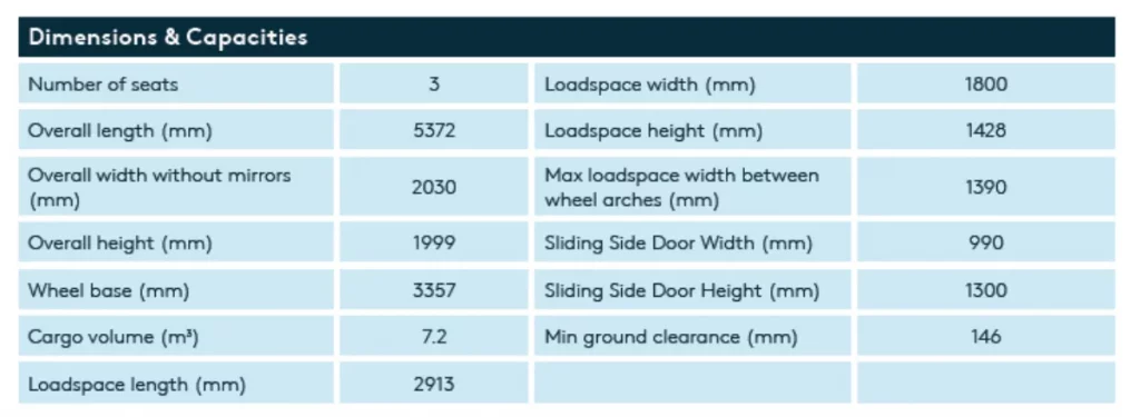 Maxus Deliver 7 dimensions table