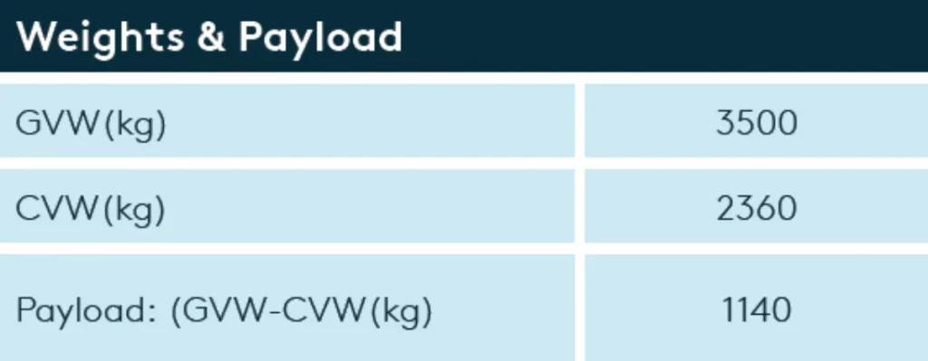 van weight and payload Deliver 9 L3 H2 FWD