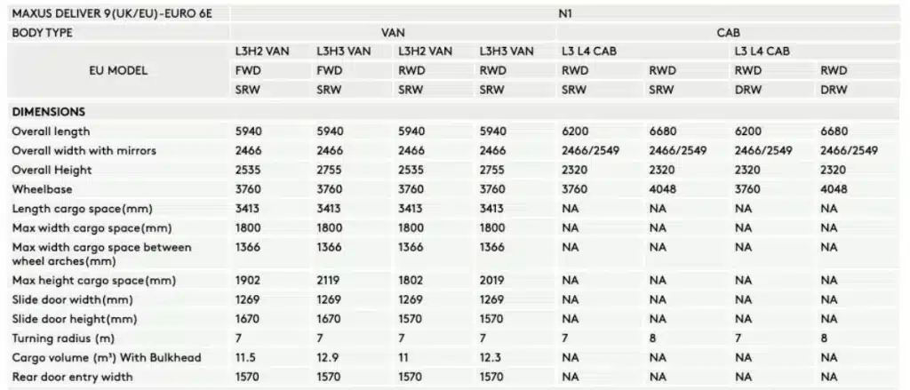 Deliver 9 range dimensions complete