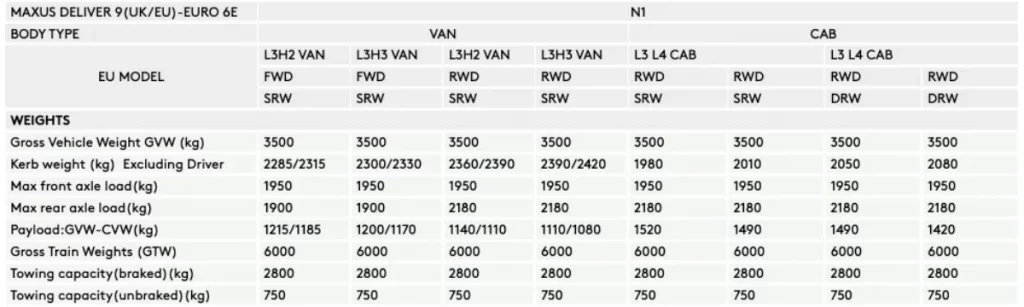 Deliver 9 van weight table
