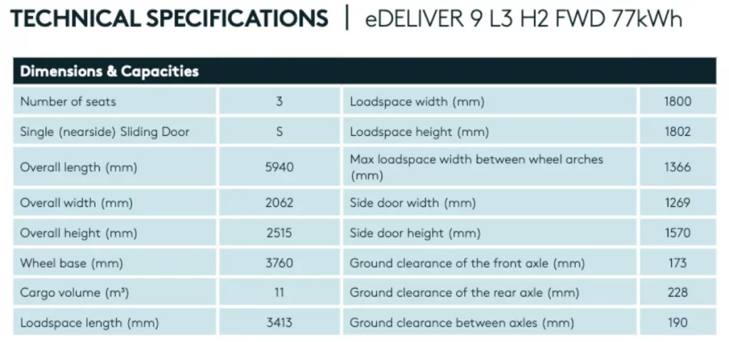 Maxus eDeliver 9 dimensions table L3 H2