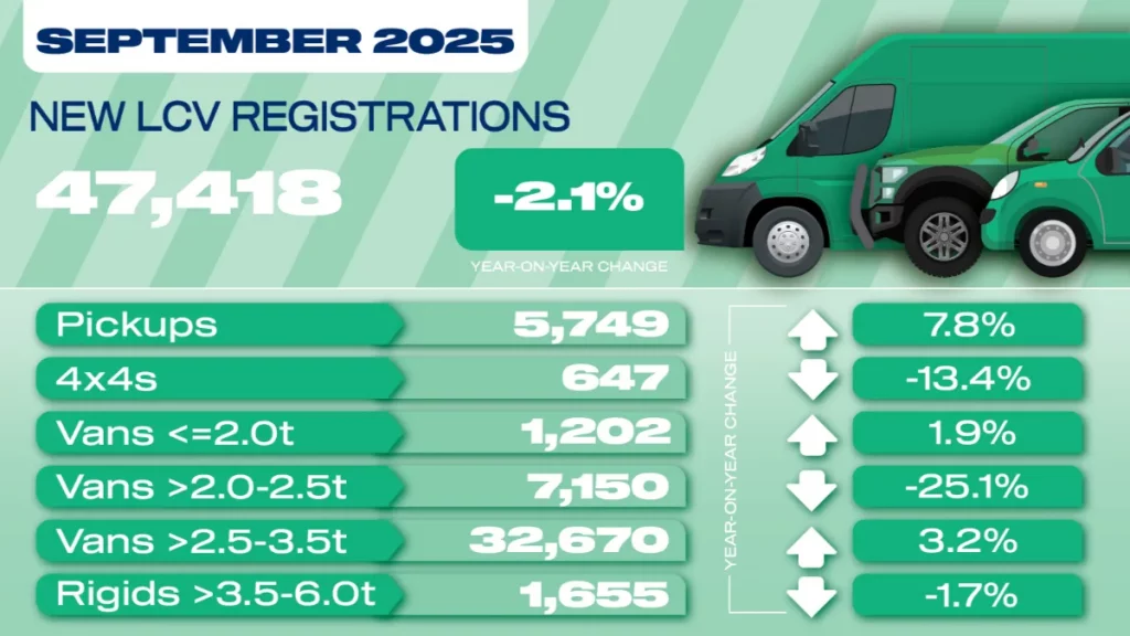 SMMT Sept 2025