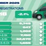 SMMT Sept 2025