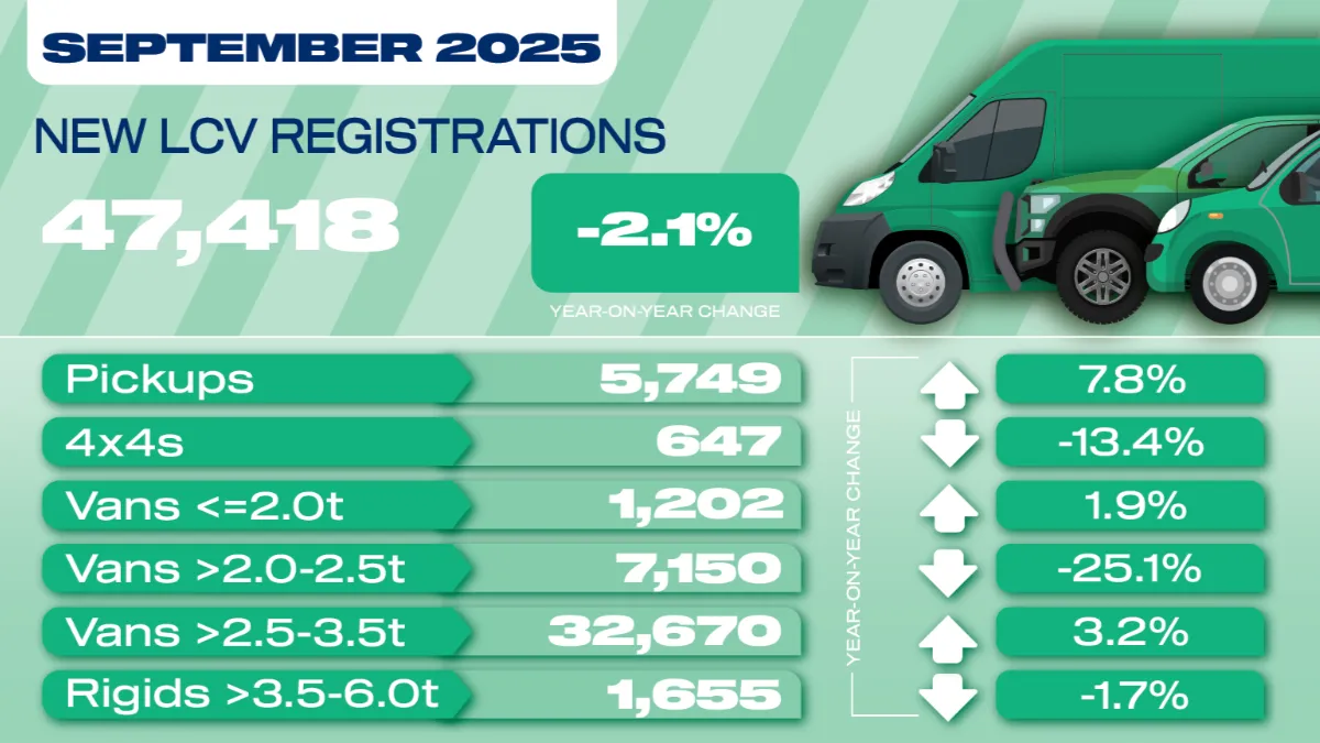 SMMT Sept 2025