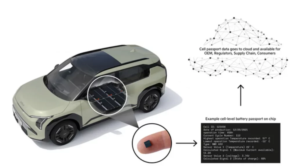 Kia battery passport