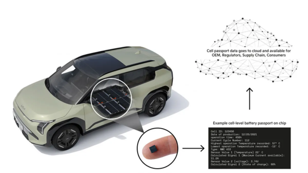 Kia battery passport