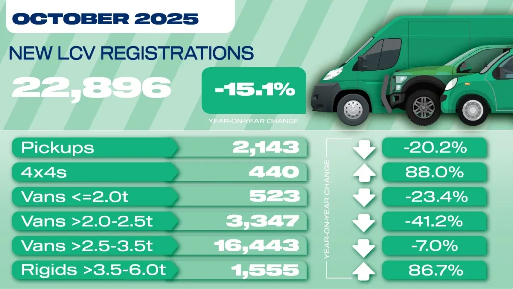 October LCV registrations