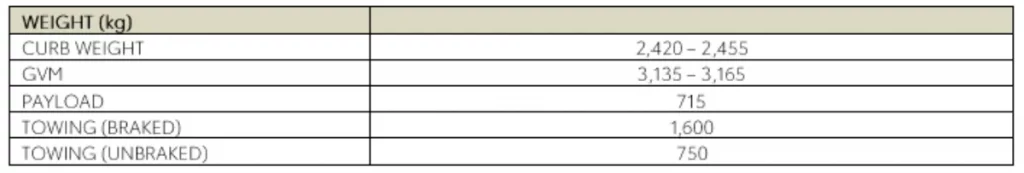 Hilux BEV towing capacity table
