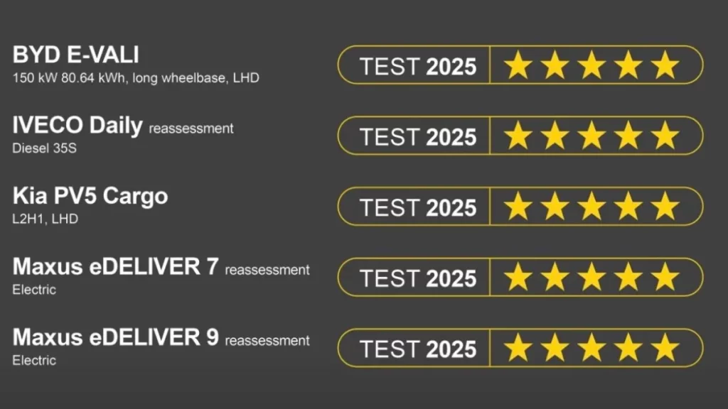 Euro NCAP ratings December 2025