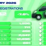 Jan 2026 LCV sales chart