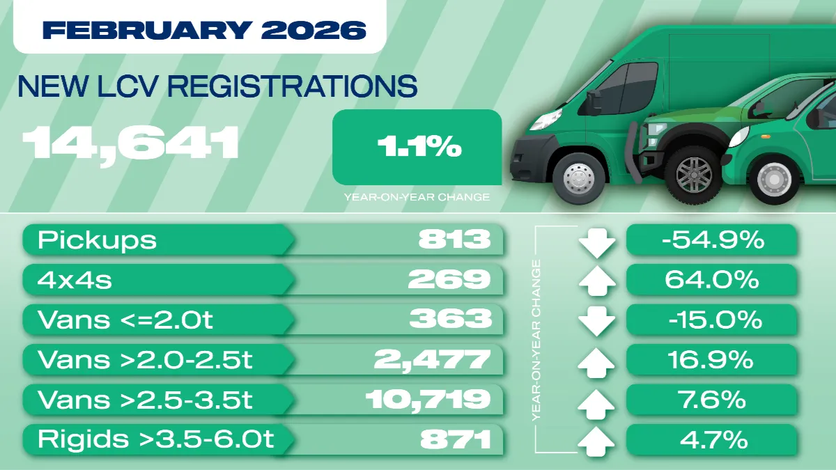 Feb 2026 van sales