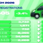 SMMT LCV registations new vans March 2026