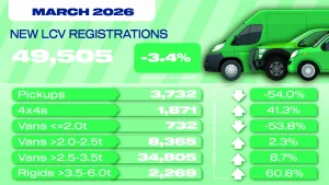 SMMT LCV registations new vans March 2026