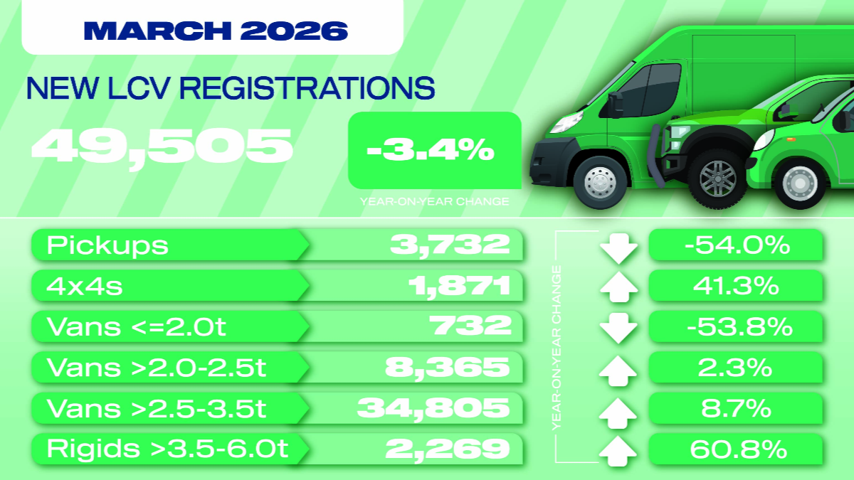 SMMT LCV registations new vans March 2026
