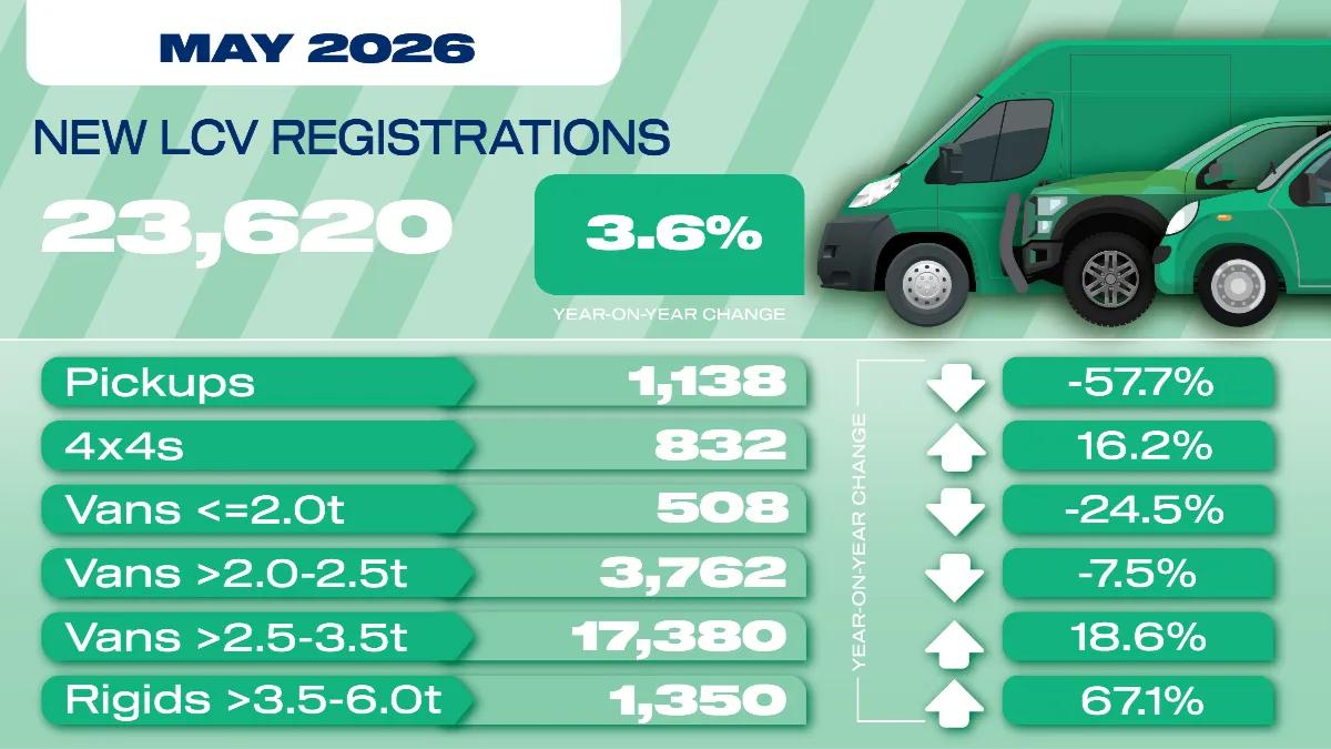 Large vans drive UK van market growth