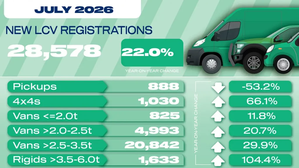 SMMT July 2026