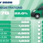 SMMT July 2026