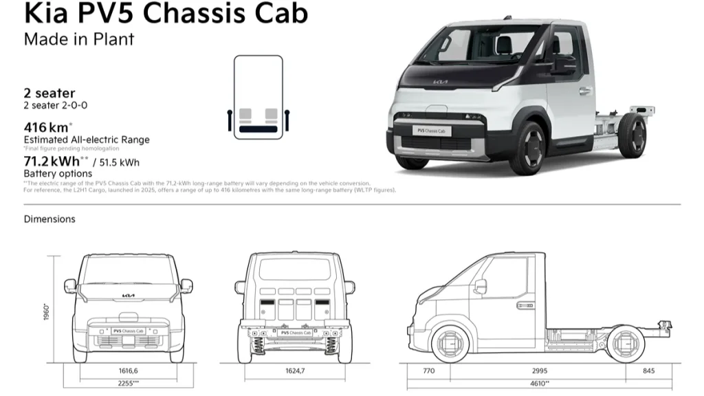 PV5 Chassis dimensions