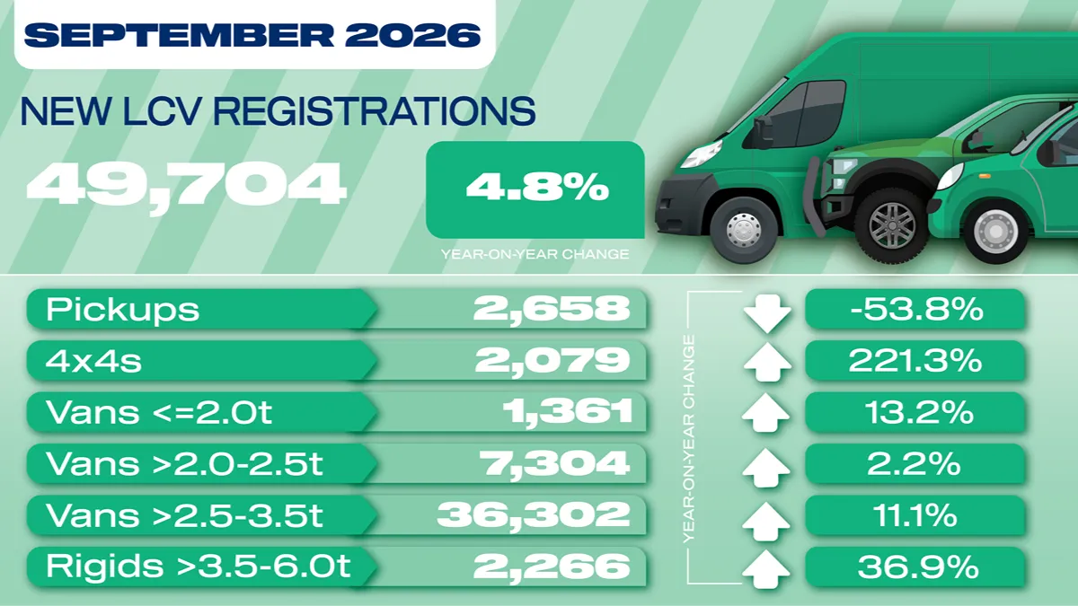 VAn registrations September 2026